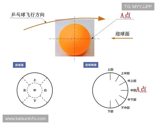 广州乒乓球队中路突破的战术分析与未来发展展望